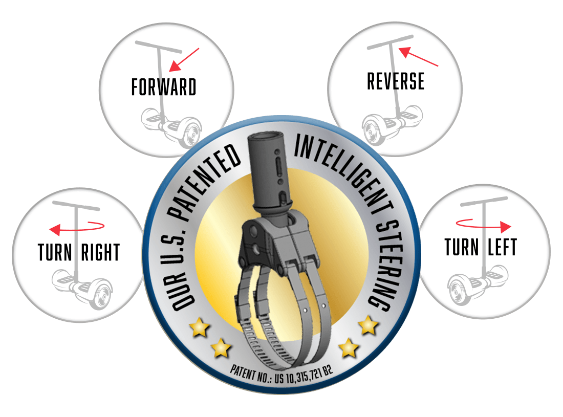 HOVERHANDLE HH STERING SQUARE DIAGRAM