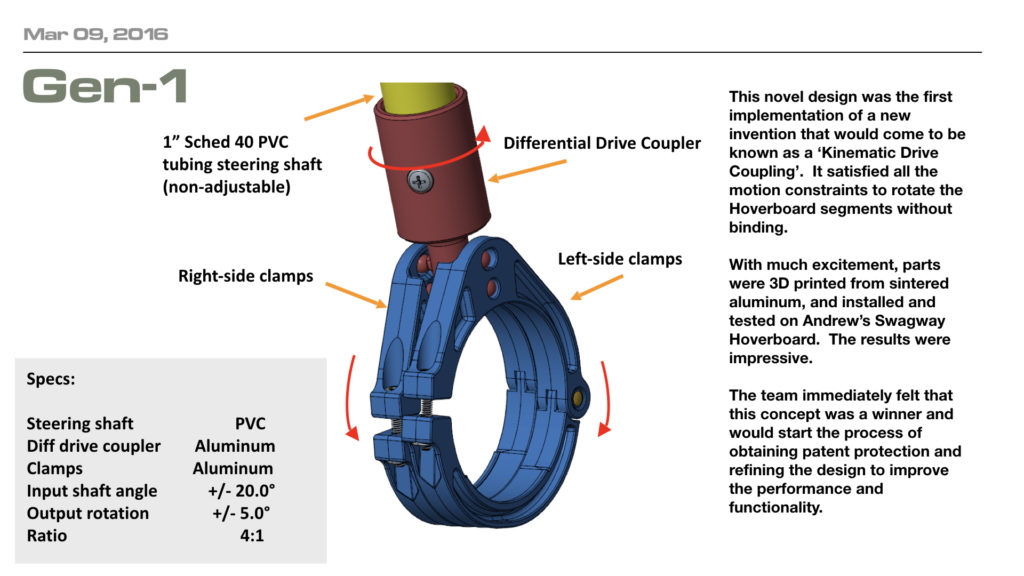 HoverHandle Design History.003