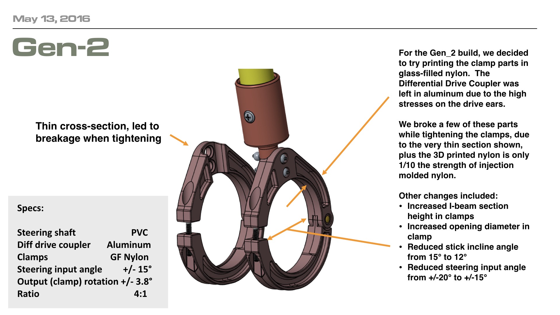 HoverHandle Design History.004