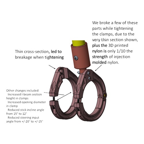 HoverHandle Gen 2